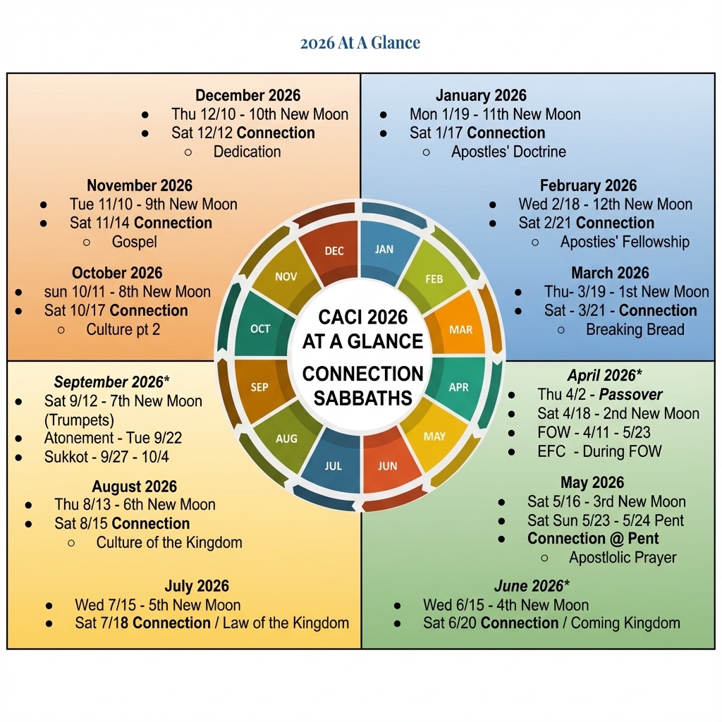 CACI 2026 Calendar At A Glance